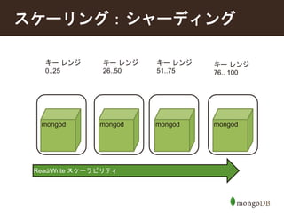 スケーリング：シャーディング 
キーレンジ 
0..25 
キーレンジ 
26..50 
キーレンジ 
51..75 
キーレンジ 
76.. 100 
mongod mongod mongod mongod 
Read/Write スケーラビリティ 
 