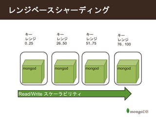 レンジベースシャーディング 
キー 
レンジ 
0..25 
キー 
レンジ 
26..50 
キー 
レンジ 
51..75 
キー 
レンジ 
76.. 100 
mongod mongod mongod mongod 
Read/Write スケーラビリティ 
 