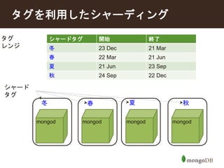 タグを利用したシャーディング 
mongod mongod mongod mongod 
シャード 
タグ 
シャードタグ開始終了 
冬23 Dec 21 Mar 
春22 Mar 21 Jun 
夏21 Jun 23 Sep 
秋24 Sep 22 Dec 
タグ 
レンジ 
冬春夏秋 
 