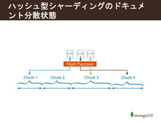 ハッシュ型シャーディングのドキュメ 
ント分散状態 
 