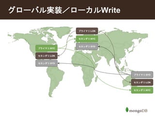 グローバル実装／ローカルWrite 
プライマリ:NYC 
プライマリ:LON 
セカンダリ:NYC 
プライマリ:SYD 
セカンダリ:LON 
セカンダリ:NYC 
セカンダリ:SYD 
セカンダリ:LON 
セカンダリ:SYD 
 