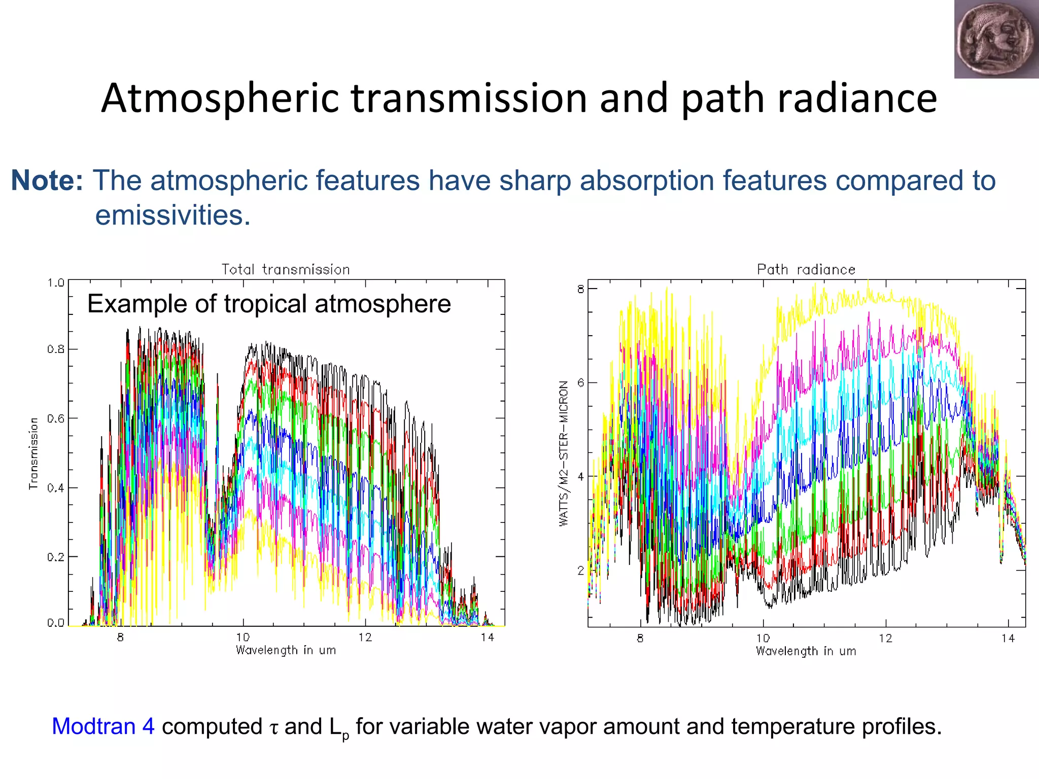 Atmospheric transmission and path radiance Note:  The atmospheric features have sharp absorption features compared to emissivities. Modtran 4  computed  τ   and L p  for variable water vapor amount and temperature profiles. Example of tropical atmosphere 