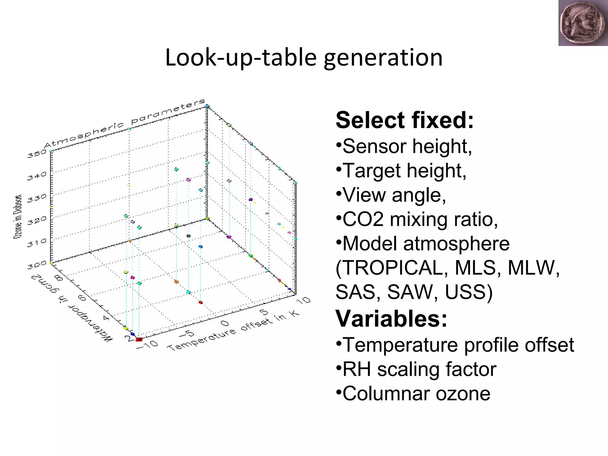 Look-up-table generation Select fixed: Sensor height,  Target height,  View angle,  CO2 mixing ratio,  Model atmosphere (TROPICAL, MLS, MLW, SAS, SAW, USS) Variables: Temperature profile offset RH scaling factor Columnar ozone 