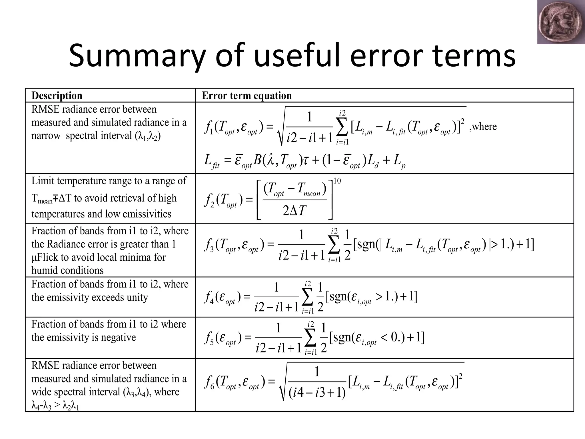 Summary of useful error terms 