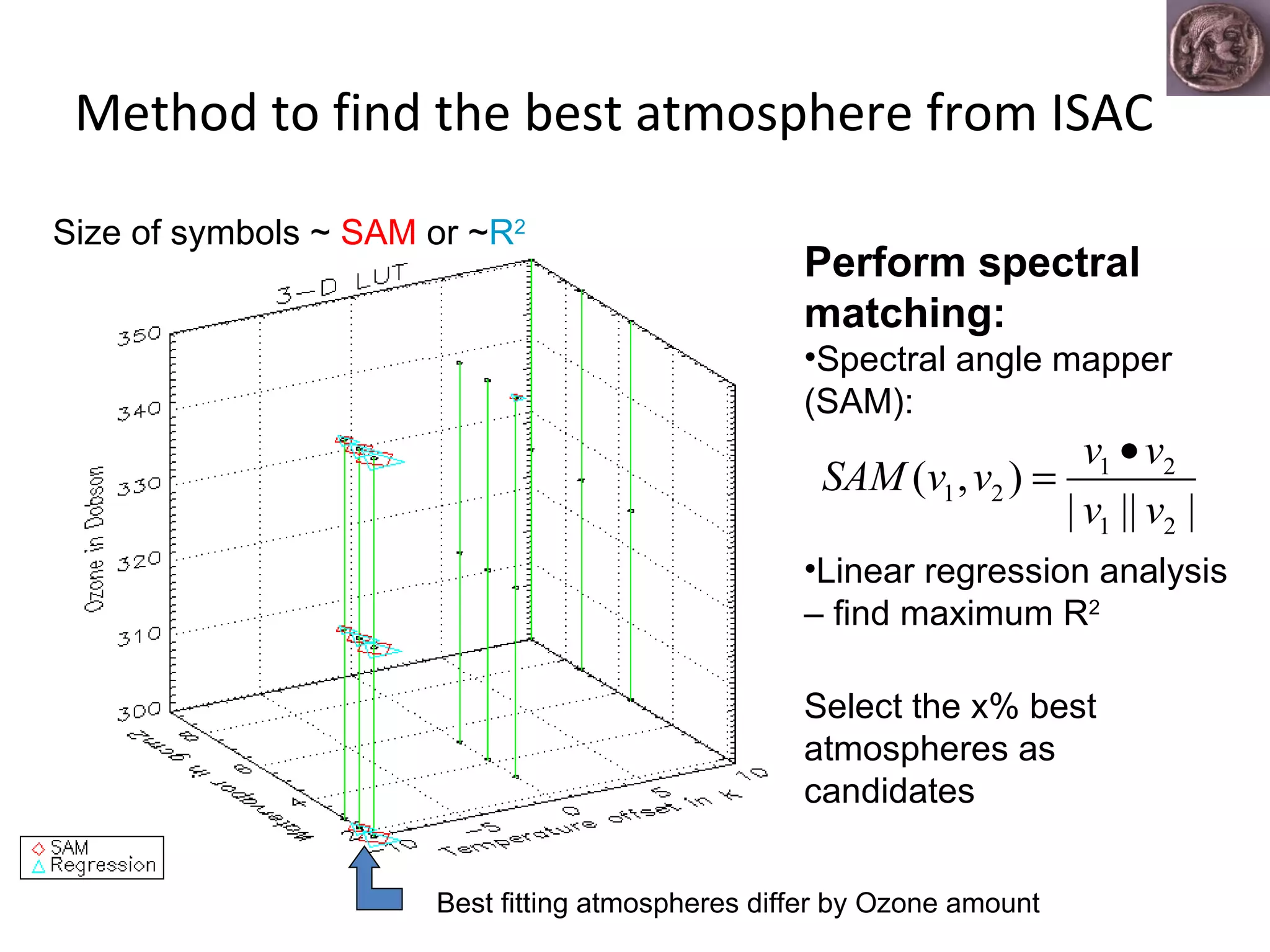Method to find the best atmosphere from ISAC Perform spectral matching: Spectral angle mapper (SAM): Linear regression analysis – find maximum R 2 Select the x% best atmospheres as candidates Size of symbols ~  SAM  or ~ R 2 Best fitting atmospheres differ by Ozone amount 