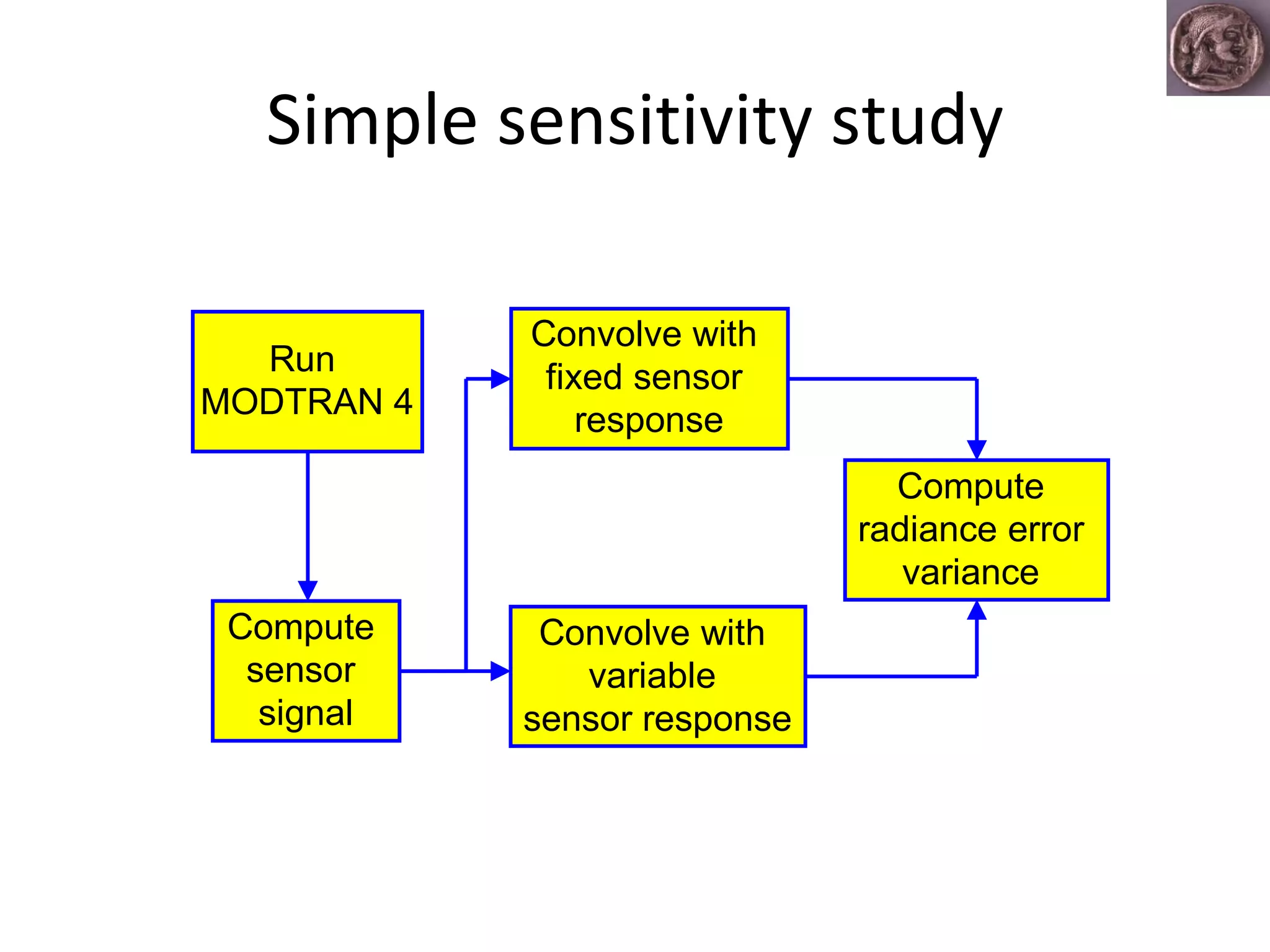 Simple sensitivity study 