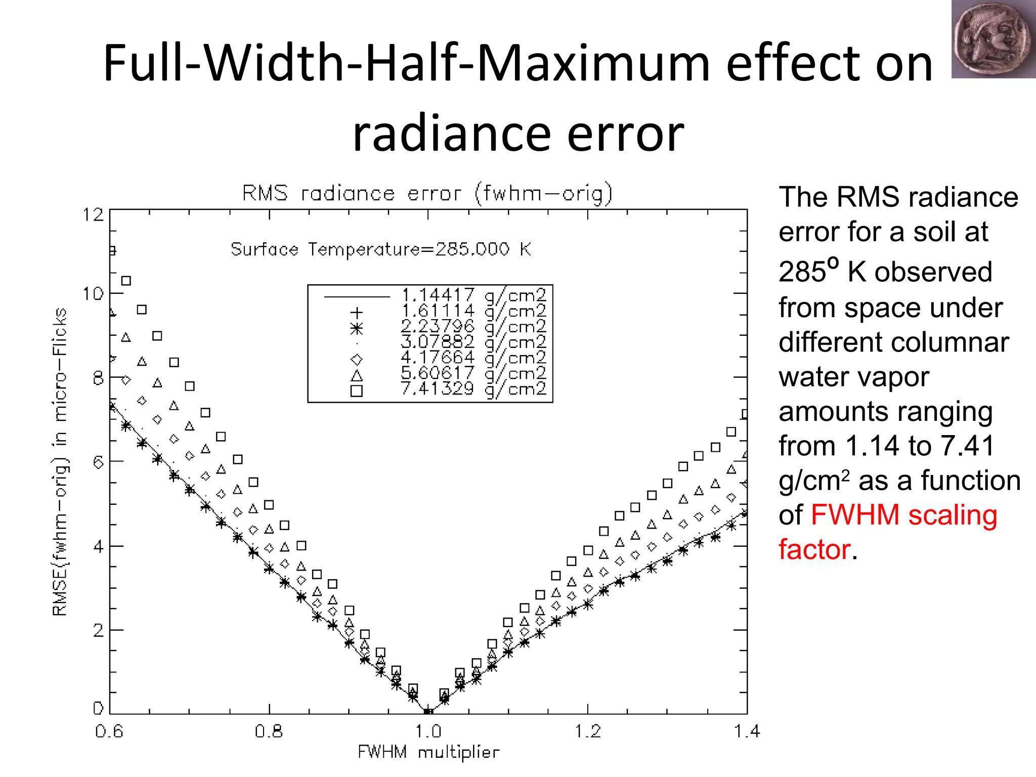 Full-Width-Half-Maximum effect on radiance error The RMS radiance error for a soil at 285 º  K observed from space under different columnar water vapor amounts ranging from 1.14 to 7.41 g/cm 2  as a function of  FWHM scaling factor .  