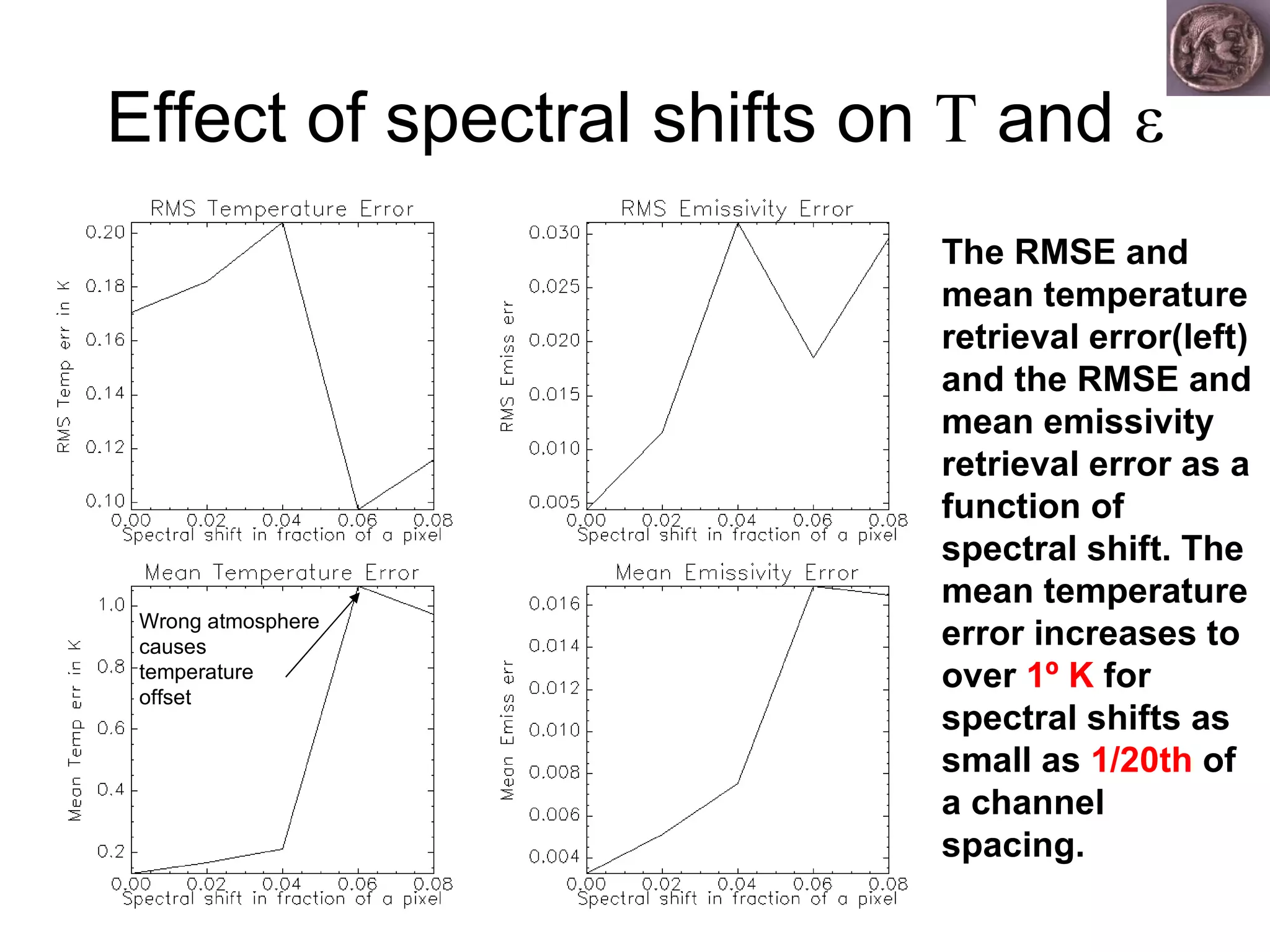 Effect of spectral shifts on  T  and  ε The RMSE and mean temperature retrieval error(left) and the RMSE and mean emissivity retrieval error as a function of spectral shift. The mean temperature error increases to over  1 º  K  for spectral shifts as small as  1/20th  of a channel spacing. Wrong atmosphere causes temperature offset 