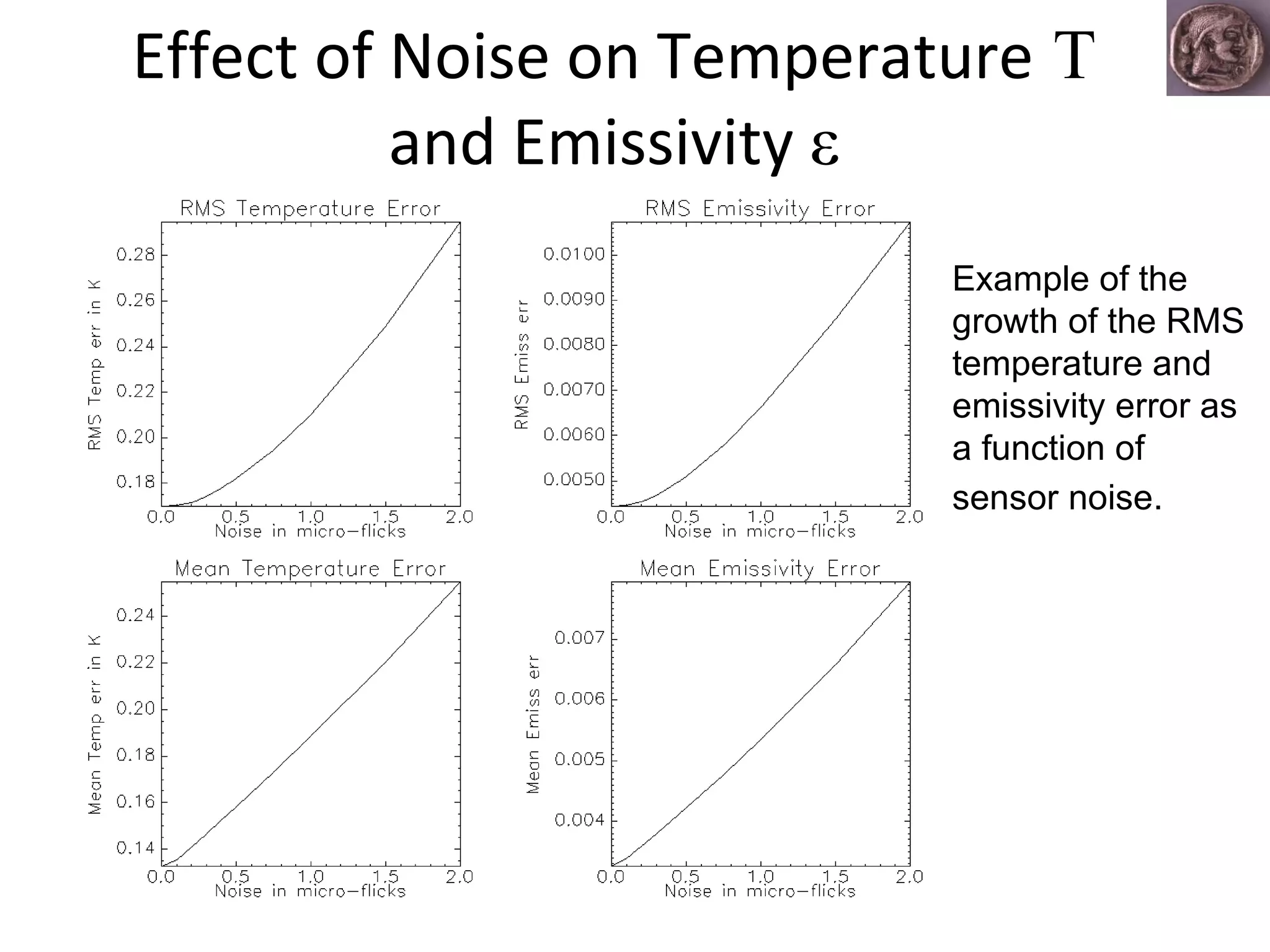 Effect of Noise on Temperature   T   and Emissivity  ε Example of the growth of the RMS temperature and emissivity error as a function of sensor noise.   