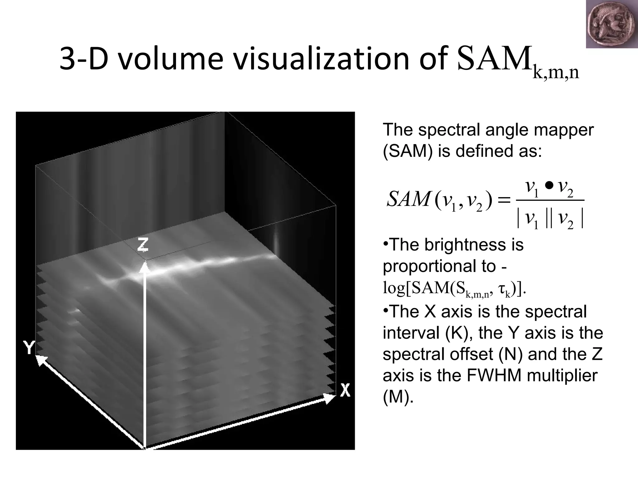 3-D volume visualization of  SAM k,m,n The spectral angle mapper (SAM) is defined as: The brightness is proportional to  - log[SAM(S k,m,n ,   τ k )]. The X axis is the spectral interval (K), the Y axis is the spectral offset (N) and the Z axis is the FWHM multiplier (M). 