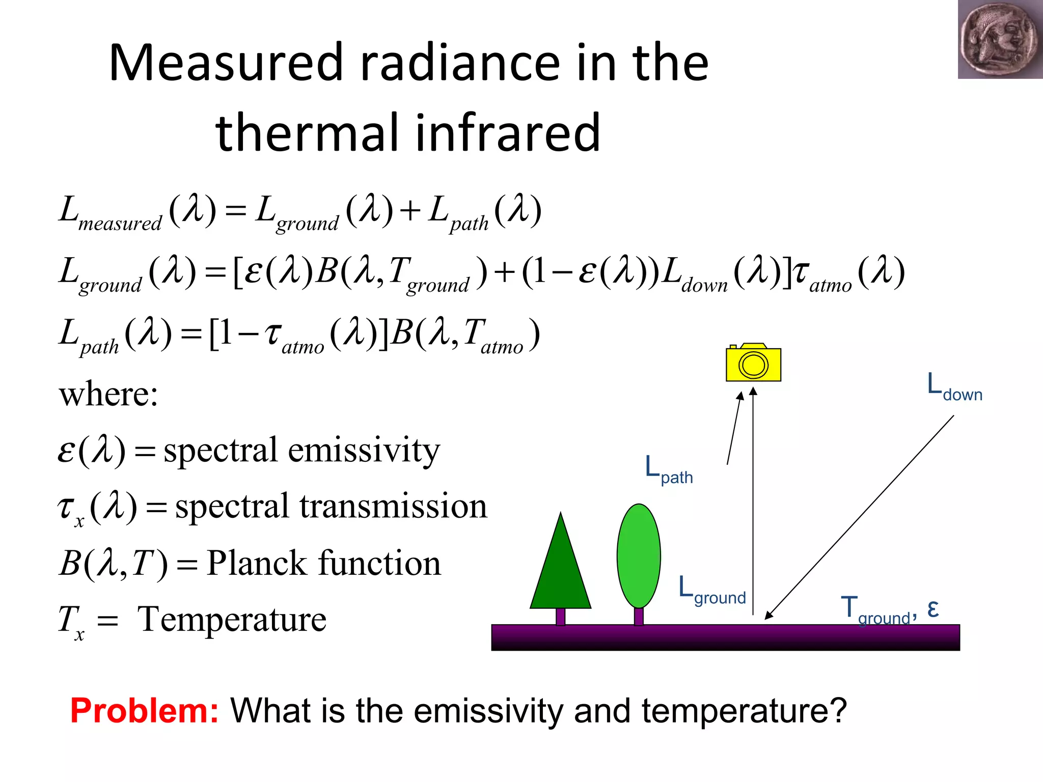 Measured radiance in the thermal infrared L down L ground L path T ground ,  ε Problem:  What is the emissivity and temperature? 