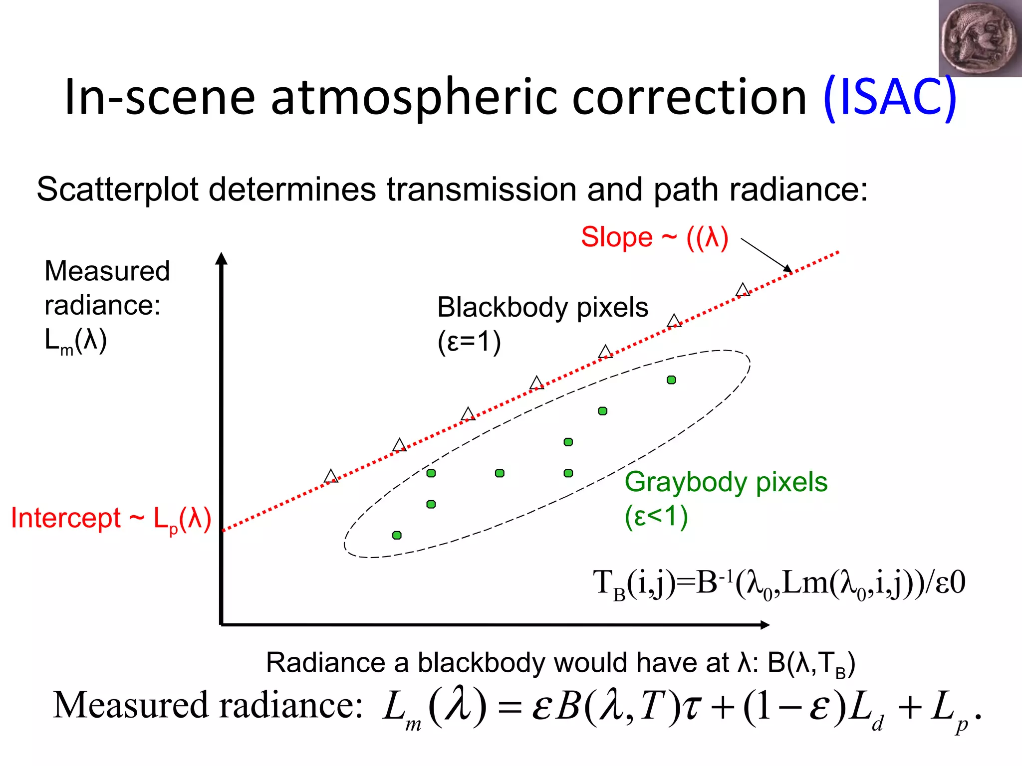 In-scene atmospheric correction  (ISAC) Radiance a blackbody would have at  λ :  B(λ,T B ) Measured radiance: L m (λ) Intercept ~ L p (λ) Graybody pixels ( ε <1) Blackbody pixels ( ε =1) Slope ~ ((λ) Measured radiance: Scatterplot determines transmission and path radiance: T B (i,j)=B -1 (λ 0 ,Lm(λ 0 ,i,j))/ε0 