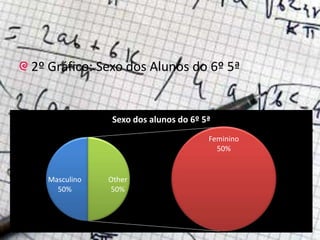 2º Gráfico: Sexo dos Alunos do 6º 5ª
