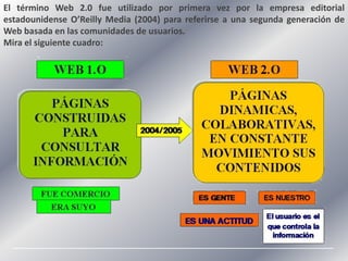 El término Web 2.0 fue utilizado por primera vez por la empresa editorial
estadounidense O’Reilly Media (2004) para referirse a una segunda generación de
Web basada en las comunidades de usuarios.
Mira el siguiente cuadro:
 