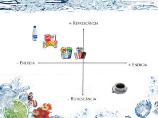 + REFRESCÂNCIA




- ENERGIA                    + ENERGIA




            - REFRESCÂNCIA
 