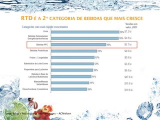 RTD É A 2ª CATEGORIA DE BEBIDAS QUE MAIS CRESCE




Fonte: What’s hot on foods and beverages - ACNielsen
 