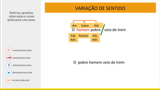 O homem pobre veio de trem
Núcleo
Art.
Adj.
Adn.
Adj.Subst.
Adj.
Adn.
O pobre homem veio de trem
VARIAÇÃO DE SENTIDO
 