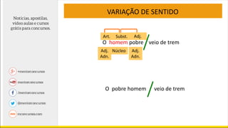 O homem pobre veio de trem
Núcleo
Art.
Adj.
Adn.
Adj.Subst.
Adj.
Adn.
O pobre homem veio de trem
VARIAÇÃO DE SENTIDO
 