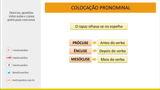 O rapaz olhava-se no espelho
PRÓCLISE Antes do verbo
COLOCAÇÃO PRONOMINAL
ÊNCLISE
MESÓCLISE
Depois do verbo
Meio do verbo
 