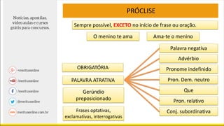 Sempre possível, EXCETO no início de frase ou oração.
O menino te ama
PRÓCLISE
OBRIGATÓRIA
PALAVRA ATRATIVA
Ama-te o menino
Palavra negativa
Advérbio
Pronome indefinido
Pron. Dem. neutro
Que
Pron. relativo
Conj. subordinativa
Gerúndio
preposicionado
Frases optativas,
exclamativas, interrogativas
 