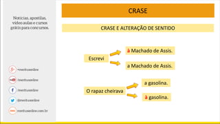CRASE E ALTERAÇÃO DE SENTIDO
CRASE
Escrevi
à Machado de Assis.
a Machado de Assis.
O rapaz cheirava
a gasolina.
à gasolina.