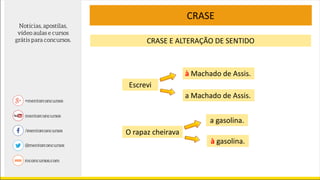 CRASE E ALTERAÇÃO DE SENTIDO
CRASE
Escrevi
à Machado de Assis.
a Machado de Assis.
O rapaz cheirava
a gasolina.
à gasolina.
 