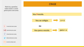 Vou escola.
CRASE
aà
Vou ao colégio. a + o
ou
Vou para a escola. para + a
 