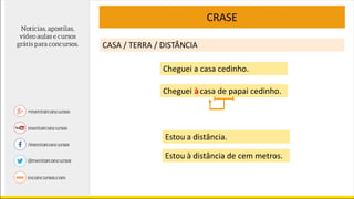 CASA / TERRA / DISTÂNCIA
CRASE
Cheguei a casa cedinho.
Cheguei casa de papai cedinho.aà
Estou a distância.
Estou à distância de cem metros.
 