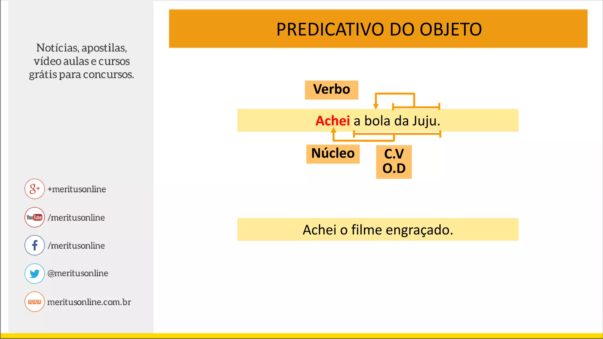 PREDICATIVO DO OBJETO
Achei a bola da Juju.
Núcleo C.V
O.D
Verbo
Achei o filme engraçado.
 