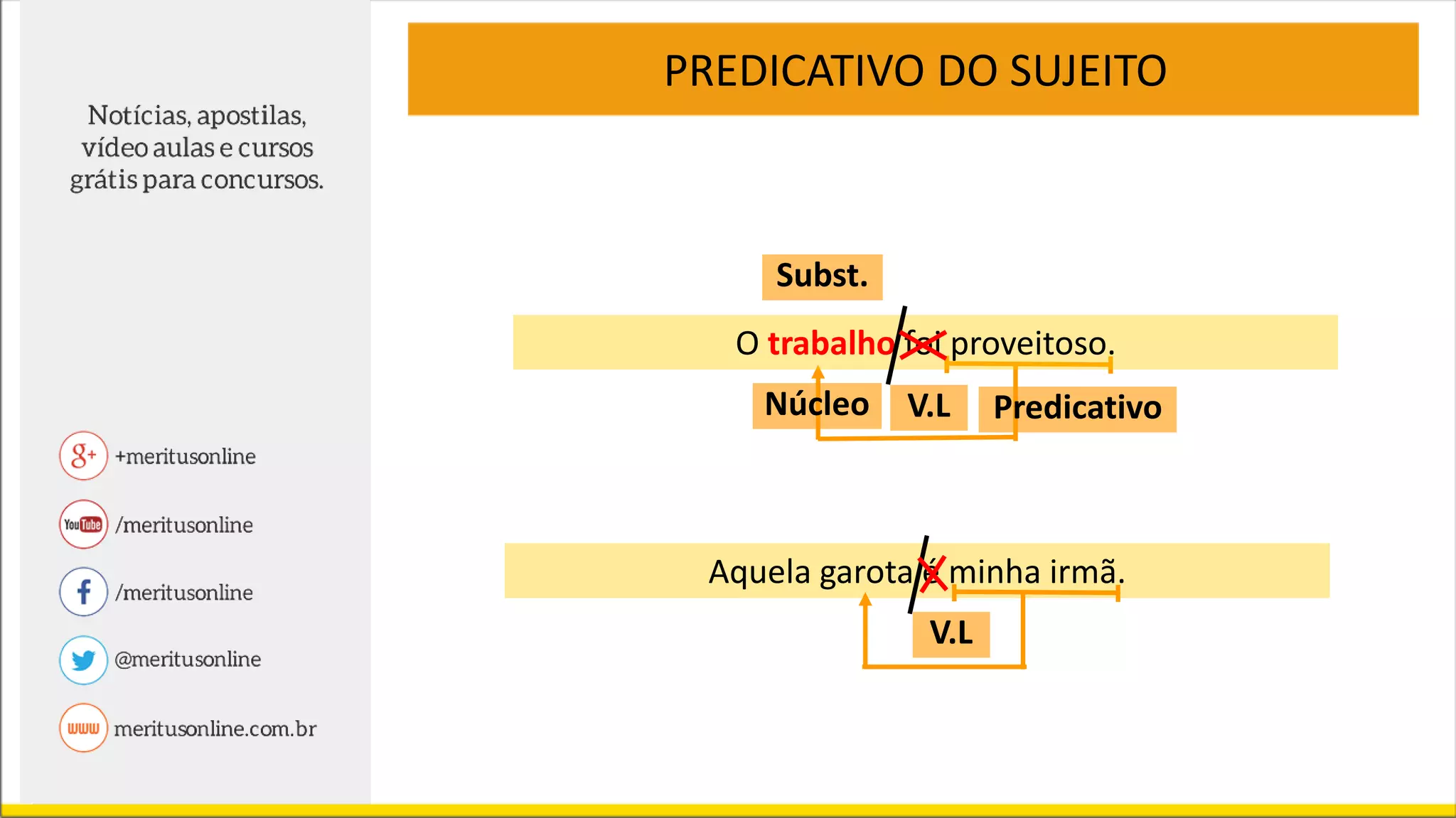 O trabalho foi proveitoso.
PREDICATIVO DO SUJEITO
Subst.
V.LNúcleo Predicativo
Aquela garota é minha irmã.
V.L
 