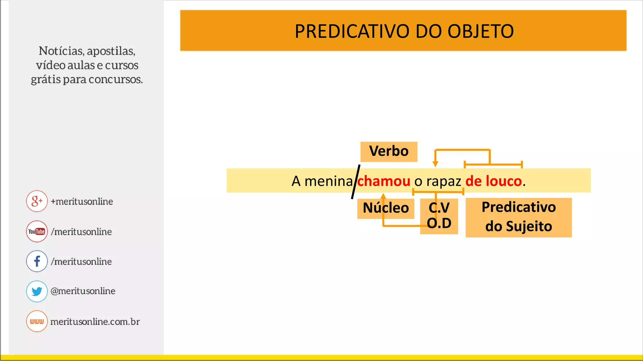 PREDICATIVO DO OBJETO
A menina chamou o rapaz de louco.
Verbo
C.V
O.D
Núcleo Predicativo
do Sujeito
 