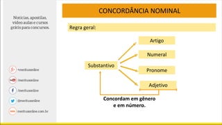 CONCORDÂNCIA NOMINAL
Substantivo
Regra geral:
Artigo
Numeral
Pronome
Adjetivo
Concordam em gênero
e em número.
 