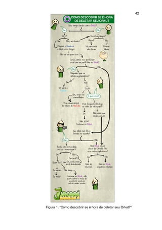 42
Figura 1. “Como descobrir se é hora de deletar seu Orkut?”
 