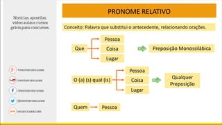 Que
PRONOME RELATIVO
Conceito: Palavra que substitui o antecedente, relacionando orações.
Pessoa
Coisa
Lugar
Preposição Monossilábica
O (a) (s) qual (is)
Pessoa
Coisa
Lugar
Quem Pessoa
Qualquer
Preposição
 