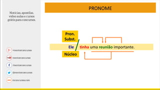 Ele tinha uma reunião importante.
Pron.
Subst.
Núcleo
PRONOME
 