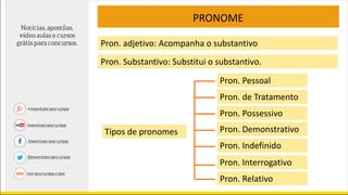 Pron. adjetivo: Acompanha o substantivo
Pron. Substantivo: Substitui o substantivo.
Tipos de pronomes
Pron. Pessoal
Pron. de Tratamento
Pron. Possessivo
Pron. Demonstrativo
Pron. Indefinido
Pron. Interrogativo
Pron. Relativo
PRONOME
 