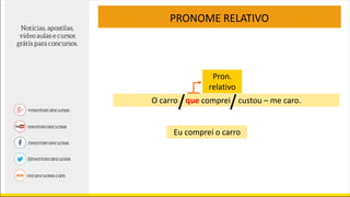 PRONOME RELATIVO
O carro que comprei custou – me caro.
Pron.
relativo
Eu comprei o carro
 