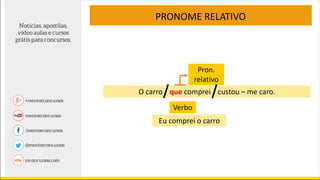 PRONOME RELATIVO
O carro que comprei custou – me caro.
Pron.
relativo
Verbo
Eu comprei o carro
 