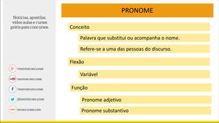 PRONOME
Conceito
Palavra que substitui ou acompanha o nome.
Refere-se a uma das pessoas do discurso.
Flexão
Variável
Função
Pronome adjetivo
Pronome substantivo
 