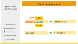 Grafia dos pronomes
Chamaram a garota Chamaram- na
O.D
C.V
Som nasal N +pronome
 