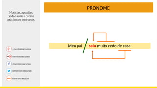 Meu pai saiu muito cedo de casa.
PRONOME
 