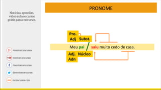 Meu pai saiu muito cedo de casa.
PRONOME
Subst.
Núcleo
Pro.
Adj
Adj.
Adn
 