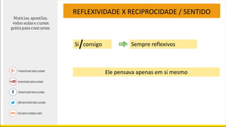 Si consigo Sempre reflexivos
REFLEXIVIDADE X RECIPROCIDADE / SENTIDO
Ele pensava apenas em si mesmo
 