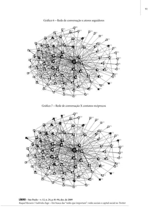 91



                         Gráfico 6 – Rede de conversação x atores seguidores




                       Gráfico 7 – Rede de conversação X contatos recíprocos




Líbero – São Paulo – v. 12, n. 24, p. 81-94, dez. de 2009
Raquel Recuero / Gabriela Zago – Em busca das “redes que importam”: redes sociais e capital social no Twitter
 