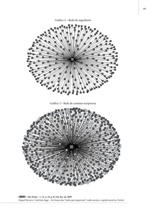 89



                                     Gráfico 2 – Rede de seguidores




                                Gráfico 3 – Rede de contatos recíprocos




Líbero – São Paulo – v. 12, n. 24, p. 81-94, dez. de 2009
Raquel Recuero / Gabriela Zago – Em busca das “redes que importam”: redes sociais e capital social no Twitter
 