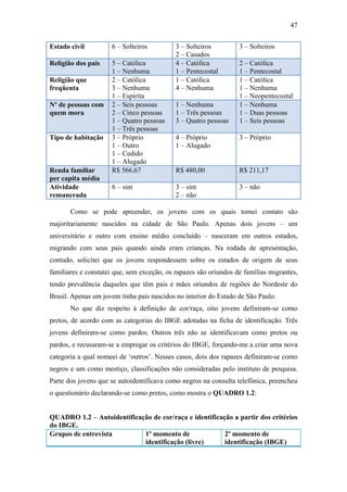 47
Estado civil 6 – Solteiros 3 – Solteiros
2 – Casados
3 – Solteiros
Religião dos pais 5 – Católica
1 – Nenhuma
4 – Católica
1 – Pentecostal
2 – Católica
1 – Pentecostal
Religião que
freqüenta
2 – Católica
3 – Nenhuma
1 – Espírita
1 – Católica
4 – Nenhuma
1 – Católica
1 – Nenhuma
1 – Neopentecostal
Nº de pessoas com
quem mora
2 – Seis pessoas
2 – Cinco pessoas
1 – Quatro pessoas
1 – Três pessoas
1 – Nenhuma
1 – Três pessoas
3 – Quatro pessoas
1 – Nenhuma
1 – Duas pessoas
1 – Seis pessoas
Tipo de habitação 3 – Próprio
1 – Outro
1 – Cedido
1 – Alugado
4 – Próprio
1 – Alugado
3 – Próprio
Renda familiar
per capita média
R$ 566,67 R$ 480,00 R$ 211,17
Atividade
remunerada
6 – sim 3 – sim
2 – não
3 – não
Como se pode apreender, os jovens com os quais tomei contato são
majoritariamente nascidos na cidade de São Paulo. Apenas dois jovens – um
universitário e outro com ensino médio concluído – nasceram em outros estados,
migrando com seus pais quando ainda eram crianças. Na rodada de apresentação,
contudo, solicitei que os jovens respondessem sobre os estados de origem de seus
familiares e constatei que, sem exceção, os rapazes são oriundos de famílias migrantes,
tendo prevalência daqueles que têm pais e mães oriundos de regiões do Nordeste do
Brasil. Apenas um jovem tinha pais nascidos no interior do Estado de São Paulo.
No que diz respeito à definição de cor/raça, oito jovens definiram-se como
pretos, de acordo com as categorias do IBGE adotadas na ficha de identificação. Três
jovens definiram-se como pardos. Outros três não se identificavam como pretos ou
pardos, e recusaram-se a empregar os critérios do IBGE, forçando-me a criar uma nova
categoria a qual nomeei de ‘outros’. Nesses casos, dois dos rapazes definiram-se como
negros e um como mestiço, classificações não consideradas pelo instituto de pesquisa.
Parte dos jovens que se autoidentificava como negros na consulta telefônica, preencheu
o questionário declarando-se como pretos, como mostra o QUADRO 1.2:
QUADRO 1.2 – Autoidentificação de cor/raça e identificação a partir dos critérios
do IBGE.
Grupos de entrevista 1º momento de
identificação (livre)
2º momento de
identificação (IBGE)
 