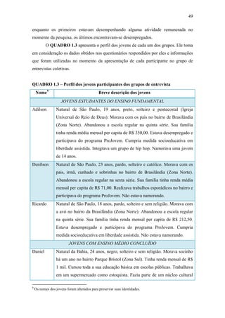 49
enquanto os primeiros estavam desempenhando alguma atividade remunerada no
momento da pesquisa, os últimos encontravam-se desempregados.
O QUADRO 1.3 apresenta o perfil dos jovens de cada um dos grupos. Ele toma
em consideração os dados obtidos nos questionários respondidos por eles e informações
que foram utilizadas no momento da apresentação de cada participante no grupo de
entrevistas coletivas.
QUADRO 1.3 – Perfil dos jovens participantes dos grupos de entrevista
Nome9
Breve descrição dos jovens
JOVENS ESTUDANTES DO ENSINO FUNDAMENTAL
Adílson Natural de São Paulo, 19 anos, preto, solteiro e pentecostal (Igreja
Universal do Reio de Deus). Morava com os pais no bairro de Brasilândia
(Zona Norte). Abandonou a escola regular na quinta série. Sua família
tinha renda média mensal per capita de R$ 350,00. Estava desempregado e
participava do programa ProJovem. Cumpria medida socioeducativa em
liberdade assistida. Integrava um grupo de hip hop. Namorava uma jovem
de 14 anos.
Denílson Natural de São Paulo, 23 anos, pardo, solteiro e católico. Morava com os
pais, irmã, cunhado e sobrinhas no bairro de Brasilândia (Zona Norte).
Abandonou a escola regular na sexta série. Sua família tinha renda média
mensal per capita de R$ 71,00. Realizava trabalhos esporádicos no bairro e
participava do programa ProJovem. Não estava namorando.
Ricardo Natural de São Paulo, 18 anos, pardo, solteiro e sem religião. Morava com
a avó no bairro da Brasilândia (Zona Norte). Abandonou a escola regular
na quinta série. Sua família tinha renda mensal per capita de R$ 212,50.
Estava desempregado e participava do programa ProJovem. Cumpria
medida socioeducativa em liberdade assistida. Não estava namorando.
JOVENS COM ENSINO MÉDIO CONCLUÍDO
Daniel Natural da Bahia, 24 anos, negro, solteiro e sem religião. Morava sozinho
há um ano no bairro Parque Bristol (Zona Sul). Tinha renda mensal de R$
1 mil. Cursou toda a sua educação básica em escolas públicas. Trabalhava
em um supermercado como estoquista. Fazia parte de um núcleo cultural
9
Os nomes dos jovens foram alterados para preservar suas identidades.
 