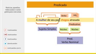 Predicado
A mulher de seu pai chegou atrasada
Núcleo
Verbo
Sujeito Simples
Adj.
Núcleo
Pred.
Verbo Nominal
Predicativo
 