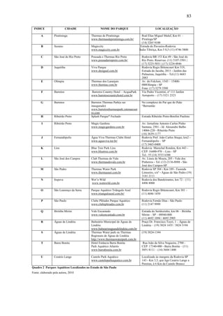 83

 INDICE                      CIDADE              NOME DO PARQUE                             LOCALIZAÇÃO

       A          Piratininga             Thermas de Piratininga                  Rod Elias Miguel Maluf, Km 01 –
                                          www.thermasdepiratininga.com.br/        Piratinga/SP
                                                                                  (14) 3265 9100
       B          Suzano                  Magiccity                              Estrada do Pavoeiro-Rodovia
                                          www.magiccity.com.br                  Índio Tibiriça, Km 5 8,5 (11) 4746 5800

       C          São José do Rio Preto   Pousada e Thermas Rio Preto            Rodovia BR 153 Km 49 - São José do
                                          www.pousadariopreto.com.br/            Rio Preto. Reservas: (11) 3107-3501 |
                                                                                 (17) 3225-5031 | (17) 3224-4846
       D          Juquitiba               Viva Parque                            Rodovia Regis Bittencourt Km 319,
                                          www.desigual.com.br                    Estrada do Jacuba, 2011 - Jardim das
                                                                                 Palmeiras, Juquitiba – Tel:(11) 4683
                                                                                 2083
       E          Olímpia                 Thermas dos Laranjais                  Av. do Folclore, 1543 – 15400-
                                          www.thermas.com.br                     000Olímpia - SP
                                                                                 Fone: (17) 3279 3500
       F          Barretos                Barretos Country Hotel – AcquaPark     Via Pedro Vicentini, nº 111 Jardim
                                          www.barretoscountryhotel.com.br        Aeroporto – (17) 3321 2323

       G          Barretos                Barretos Thermas Park(a ser            No complexo do Par que do Peão
                                          inaugurado)                            “Berrantão
                                          www.barretosthermaspark.catenaecast
                                          ro.com
       H          Ribeirão Preto          Splash Parque* Fechado                 Estrada Ribeirão Preto-Bonfim Paulista

       I          Ribeirão Preto          Magic Gardens                          Av: Jornalista Antonio Carlos Pinho
                                          www.magicgardens.com.br                Santana, 2501 - Jd. Alexandre Balbo
                                                                                 14066-220 - Ribeirão Preto
                                                                                 (16) 3639-1177
       J          Fernandópolis           Água Viva Thermas Clube Hotel          Rodovia Pref. João Carlos Stuqui, km2 -
                                          www.aguaviva.tur.br/                   Fernandópolis – SP
                                                                                 (17) 3465-0400
       K          Lins                    Blue Tree Park Lins                    Rodovia Marechal Rondon, Km 443 -
                                          www.bluetree.com.br                    CEP: 16400-970 - Lins - SP
                                                                                 Tel.: 55 (14) 3533 6300
       L          São José dos Campos     Club Thermas do Vale                   Av. Lineu de Moura, 205 - Vale dos
                                          www.thermasdovale.com.br               Pinheiros - Tel.:(12) 2136-8888 - São
                                                                                 José dos Campos-SP
       M          São Pedro               Thermas Water Park                     Rodovia SP 304 - Km 189 - Fazenda
                                          www.thermasnet.com.br                  Limoeiro, s/nº - Águas de São Pedro (19)
                                                                                 3181 2111
       N          Itupeva                 Wet’n Wild                             Rodovia dos Bandeirantes, km 72 – (11)
                                          www.wetnwild.com.br                    4496 8000

       O          São Lourenço da Serra   Parque Aquático Triângulo Azul         Rodovia Regis Bittencourt, Km 301 –
                                          www.trianguloazul.com.br/              (11) 4686 1450

       P          São Paulo               Clube Plêiades Parque Aquático         Rodovia Fernão Dias - São Paulo
                                          www.clubepleiades.com.br               (11) 2147 9999

       Q          Biritiba Mirim          Vale Encantado                         Estrada do Sertãozinho, km 06 – Biritiba
                                          www.valeencantado.com.br               Mirim – SP – 08940-000
                                                                                 (11) 4692 1094 / 4692 2905
       R          Águas de Lindóia        Balneário Municipal de Águas de        Praça Dr. Francisco Tozzi, 1 – Águas de
                                          Lindóia                                Lindóia – (19) 3824 1435 / 3824 3194
                                          www.balnearioaguasdelindoia.com.br
       S          Águas de Lindóia        Thermas Water park ou Thermas          (19) 3824-1344
                                          Regionais de Águas de Lindóia
                                          http://www.thermaswaterpark.com.br
       T          Barra Bonita            Hotel Estância Barra Bonita             Rua João da Silva Nogueira, 2700 -
                                          Park Aquático Atlantis                 CEP: 17340-000 - Barra Bonita – (11)
                                          www.barrabonita.com.br                 5051 8111 – (14) 3604 1400

       U          Cesário Lange           Castelo Park Aquático                  Localizado às margens da Rodovia SP
                                          www.casteloparkaquatico.com.br         143 - Km 3,5, que liga Cesário Lange a
                                                                                 Pereiras, à 6 Km da Castelo Branco
Quadro 2 Parques Aquáticos Localizados no Estado de São Paulo
Fonte: elaborado pela autora, 2010
 