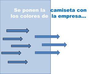 Las
organizaciones
preocupadas por la
productividad
se
centran más en los
Clientes Externos…

…Que en el
Cliente Interno

 